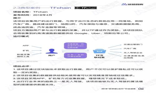 如何进行有效的Tokenim客户分析，助力区块链项目成功