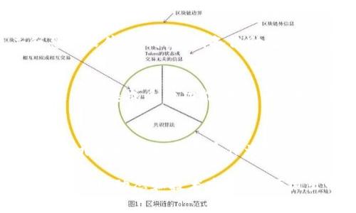 莱特币(Litecoin)和以太坊(Ethereum)是两种不同的加密货币，它们各自具有不同的技术背景和生态系统。要理解莱特币是否支持以太坊钱包，首先需要分析这两种数字货币的特征以及它们各自的钱包支持情况。

### 莱特币与以太坊的基本介绍

莱特币的介绍
莱特币是一种基于比特币技术的开源加密货币，由查理·李在2011年创建。它采用了与比特币类似的点对点技术，但在一些关键方面进行了改进，例如：更快的交易确认时间（约2.5分钟），和更高的货币供应上限（8400万个莱特币）。莱特币使用“区块链”技术来维持其交易记录的完整性和安全。

以太坊的介绍
以太坊是一个开源的区块链平台，于2015年推出，旨在支持智能合约和去中心化应用（DApps）。以太坊的本地加密货币是以太币（Ether）。与莱特币和比特币相比，以太坊的主要创新在于支持复杂的合约和应用，这使它成为多个去中心化应用的基础。

### 支持性分析

莱特币与以太坊钱包的关系
莱特币和以太坊虽然都是加密货币，但它们的网络、区块结构和协议完全不同。因此，莱特币并不能直接“支持”以太坊钱包，反之亦然。每种加密货币都有特定的钱包地址格式和签名验证过程，因此莱特币钱包不能用来发送或接收以太币，反之亦然。

寻找合适的钱包
用户如果想要存储和管理莱特币和以太币，可以选择使用多币种钱包，这类钱包支持多种加密货币。比如说，Coinomi、Exodus和Atomic Wallet等都可以同时管理莱特币和以太币。当然，这类软件钱包的选择要谨慎，确保使用的是官方渠道，并查看相关的用户评价和安全性。

### 问题探讨

接下来，我们来探讨几个可能相关的问题，以进一步加深对这一主题的理解。

问题一：莱特币和以太坊有哪些主要区别？
莱特币与以太坊在多个方面具有不同的特性。首先，从技术架构来看，莱特币是基于比特币代码的而以太坊则构建了智能合约功能。其次，在货币供应量上，莱特币的总量是8400万，而以太坊则没有固定的上限。最后，莱特币交易处理速度相对较快，而以太坊由于复杂的智能合约可能导致处理速度较慢。

问题二：如何安全地存储莱特币和以太坊？
在存储莱特币和以太坊时，安全性是一个重中之重。首先，建议使用硬件钱包（如Ledger和Trezor），这类钱包能提供更高的安全性，有效防止黑客攻击和恶意软件。同时，定期备份助记词并妥善保存，不要轻易分享。此外，启用两步验证和保持最新的软件版本也是保护资产的关键措施。

问题三：为何选择多币种钱包？
选择多币种钱包的原因在于其便捷性和高效性。这类钱包能够让用户在一个应用内管理多种加密货币，从而避免频繁切换钱包的麻烦。同时，多币种钱包通常会集成多种功能，如交易、转换和资产监控，适合那些投资多种加密货币的用户。然而，用户在选择时还是应仔细研究钱包的安全记录和用户评价。

问题四：未来的加密货币市场将如何发展？
加密货币市场的未来充满不确定性，但也有不少展望。从用户需求来看，区块链技术和智能合约的应用将进一步驱动市场发展。同时，越来越多的商家和平台开始接受加密货币作为支付方式。此外，随着监管的逐步完善，加密货币可能会逐渐走向合法化，这将为市场的发展提供支持。然而，市场的波动性也使参与者需要保持警惕，以防不测。

总结而言，莱特币和以太坊之间并不存在直接的互动或兼容性，用户若希望同时管理这两种资产，需要依靠多币种钱包等工具。在投资过程中，建议始终关注市场动态和技术发展，以便做出明智决策。
