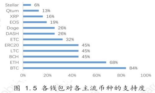 比特币钱包全面比较：选择最适合你的数字资产管理工具