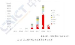    如何在TokenIM 2.0中安全转