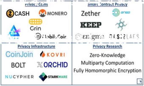   揭秘Tokenim 2.0假钱包与多签名诈骗：保护你的数字资产！ / 
 guanjianci Tokenim 2.0, 假钱包, 多签名诈骗 /guanjianci 

在数字货币迅猛发展的今天，越来越多的人开始关注和投资于加密货币，尤其是Ethereum, Bitcoin等主流数字资产。然而，随着市场的扩大，诈骗行为也层出不穷，给投资者的资金安全带来了诸多挑战。本文将围绕Tokenim 2.0假钱包以及多签名诈骗深入探讨，希望通过这篇文章能够提高读者的警惕性，保护自己的投资和数字资产。

什么是Tokenim 2.0假钱包？
Tokenim 2.0假钱包是伪装成Tokenim官方钱包应用的恶意软件，旨在窃取用户的私钥和助记词等敏感信息。用户在下载并使用假钱包后，所有的资金都会被这些诈骗者轻易地转出，从而导致用户的数字资产遭受损失。这种假钱包的外观往往模仿真实钱包非常相似，增加了用户的误导性。

究其原因，Tokenim 2.0假钱包之所以能成功骗取用户的信任，是因为它在网络广告、社交媒体甚至是一些虚假的用户评价中广泛传播，与普通用户的使用习惯产生了误导性的重合，很多用户在没有足够的风险意识的情况下下载并使用了这些应用。

多签名诈骗的定义和特点
多签名技术是近年来在区块链领域得到了广泛应用的一种安全方案，旨在提升账户的安全性，通常要求多个密钥才能完成交易。诈骗者利用用户对多签名技术的误解，设置一个伪多签名的环境，让用户相信自己的交易需要经过多个“验证”，从而逐步引导用户进入骗局。

在这种诈骗中，用户会被要求在一个看似合法的多签名地址上签署交易，实际上这个地址是控制在诈骗者手中的，用户在不知情的情况下就将资金转入了骗子的账户。与传统的钱包不同，多签名诈骗的复杂性在于它给人一种安全认证的错觉，使受害者在理论上认为自己的资金是安全的，而实际上却正逐步走向深渊。

用户如何识别与防范假钱包和多签名诈骗？
为了更好地保护自己的数字资产，用户需要提高警觉，识别这些诈骗行为。这可以从以下几个方面入手：

strong1. 下载官方应用：/strong始终从官方渠道下载钱包应用，不要轻信任何来源不明的链接。如果有必要，可以通过官方渠道获取应用的下载信息。

strong2. 验证合约地址：/strong在使用多签名钱包时，务必仔细核对合约地址。确保你所操作的地址确实是官方提供的地址，避免转账到假的合约中。

strong3. 注意网址安全：/strong访问Tokenim等钱包的官方网站时，应确认网址的HTTPS状态以及拼写是否无误，以防止钓鱼网站的陷阱。

strong4. 开启安全验证：/strong如果可能的话，开启多重身份验证等功能，用于增强账户的安全性。

如何处理已遭受假钱包或多签名诈骗的情况？
如果你已经成为假钱包或多签名诈骗的受害者，首先，保持冷静是非常重要的。接下来，你可以采取以下措施：

strong1. 及时冻结账户：/strong如果使用的是在交易所中的账户，立即联系交易所客服申请冻结账户，以防止进一步的资金损失。

strong2. 收集证据：/strong尽可能收集所有与诈骗行为相关的证据，例如交易截图、与“客服”的聊天记录等，并向警方报案。

strong3. 定期变更密码：/strong若你使用的任何账户发生过诈骗，建议立即更改与该账号关联的密码，并启用双重身份验证来增加安全性。

未来数字资产领域的安全展望
随着数字资产的日益普及，未来的安全问题将成为更加重要的议题。加密货币市场需要更明显的监管框架，用户也应当提高自己的安全意识。各类去中心化金融产品的普及和技术的发展虽然朝着便利化的方向发展，但与此同时，安全隐患也随时伴随而来。

对用户而言，提高对风险的认知、增强独立判断能力及采取防范措施是十分必要的。此外，通过教育和传播相关知识，增强行业的透明度，才能有效地减少诈骗行为的发生。行业也需要与技术开发者共同努力，加强钱包安全性和用户体验，不断更新防诈骗技术，与诈骗者展开斗争。

总结
通过对Tokenim 2.0假钱包和多签名诈骗的深入分析，我们希望能够帮助更多的数字货币用户提升安全意识，避免落入诈骗者的陷阱。在这个瞬息万变的数字时代，保持警惕与智慧是保护自己资产最好的办法。只有用户自己拥有足够的知识，才能在这个庞大的市场中避免财产损失，实现财富的长期增值。

可能相关问题的探讨

1. 假钱包是如何制作和传播的？
假钱包的制作通常需要一些编程基础，诈骗者会利用开放源码的真实钱包代码进行修改，添加恶意代码，而后再进行伪装。此外，诈骗者还会运用各类推广手段，例如在你熟悉的社交媒体上发布广告、使用影响力者进行推广等，以此来误导用户。在传播上，通常涉及到通过网络钓鱼、病毒传播或者是虚假的应用市场等进行传播。

2. 如何判断多签名服务的合法性和可信度？
判断多签名服务的合法性和可信度可从多个角度进行。首先要查看该服务背后的开发团队是否有良好的信誉和历史，经过时间考验的产品往往值得信赖。其次，查看用户评价是否真实，确保不存在伪造的好评。此外，尽量选择那些有透明操作和审计记录的平台。通过外部审计及第三方验证可以帮助用户进一步判断服务的合法性。

3. 如何提升个人在数字货币投资中的风险管理能力？
提升个人在数字货币投资中的风险管理能力是一个系统性的工作。首先，应建立有效的信息收集机制，了解市场趋势和相关技术的发展。其次，制定适合自己的投资策略，涵盖风险承受能力、资金分配等。同时，建议学习相关技术知识，掌握安全使用钱包和交易所的方法，防止自己遭受损失。最后，保持冷静心态，及时评估与调整投资组合，以应对市场的快速变化。

4. 数字货币诈骗行为对整个行业的影响有哪些？
数字货币诈骗行为对整个行业的影响是深远的。首先，诈骗行为将导致消费者信心的下降，影响更多人对数字货币的采纳。其次，它将给相关企业带来声誉损失，许多合法的公司可能会因此受到牵连，导致合作关系受到影响。此外，频繁的诈骗行为将引起监管机构的重视，从而加大对行业的监管，可能造成创新和发展受到抑制。最终，只有通过行业的共同努力，才能有效减少诈骗行为的发生，恢复用户对市场的信任。

以上就是关于Tokenim 2.0假钱包及多签名诈骗的详细探讨，希望对你有所帮助。在数字货币投资的过程中，保持警惕和学习，便是通往成功的捷径。