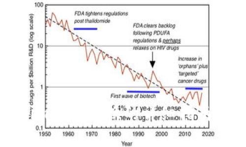 Tokenim钱包切换的详细指南与窍门