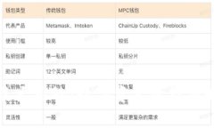 以太坊钱包的巨大用处：