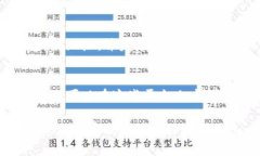 要联系到tokenim 2.0 的客服