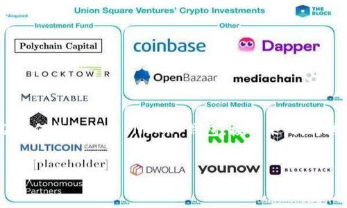 在讨论 NEAR 钱包主网地址之前，我们需要了解 NEAR 协议和其相关功能，以及如何安全使用 NEAR 钱包。接下来，我将为您提供有关 NEAR 钱包主网地址的详尽介绍，并讨论这个主题的几个相关问题。


NEAR 钱包主网地址：安全使用与最佳实践