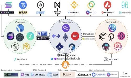 在这里，我将为您提供关于“tokenim 2.0钱包和接收SC代币”的详细介绍。

Tokenim 2.0钱包：如何接收SC代币的终极指南